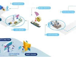 NTT DATA & SAP umumkan solusi inovasi bersama untuk lacak pengiriman kargo yang rapuh & sensitif serta fasilitasi prosedur asuransi