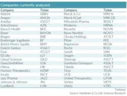 Hardman & Co Life Sciences Research: Biaya industri farmasi jangka panjang & analisis EBIT