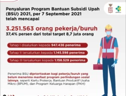 Program Bantuan Tunai untuk Pedagang Kaki Lima dan Warung (BTPKLW) Resmi Diluncurkan, Ada Rp1,2 Juta per Paket untuk 1 Juta Penerima