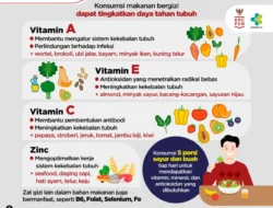 Vitamin Ini Bantu Tingkatkan Daya Tahan Tubuh, Lindungi Diri dan Keluarga dari COVID-19