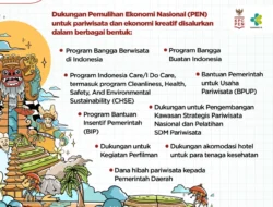 Dukungan Pemulihan Ekonomi Nasional (PEN) untuk Pariwisata dan Ekonomi Kreatif